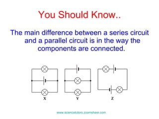 You Should Know.. The main difference between a series circuit and a parallel circuit is in the way the components are connected.  www.sciencetutors.zoomshare.com   