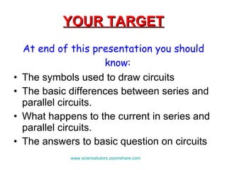YOUR TARGET At end of this presentation you should know: The symbols used to draw circuits The basic differences between series and parallel circuits. What happens to the current in series and parallel circuits. The answers to basic question on circuits  www.sciencetutors.zoomshare.com   