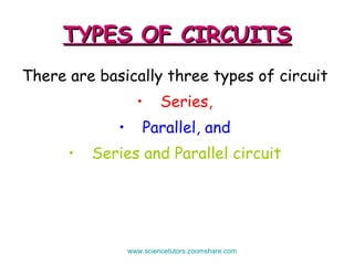 TYPES OF CIRCUITS There are basically three types of circuit   Series,  Parallel, and  Series and Parallel circuit  www.sciencetutors.zoomshare.com   