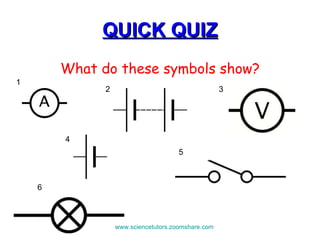 QUICK QUIZ What do these symbols show? 1 2 3 4 5 6 www.sciencetutors.zoomshare.com   