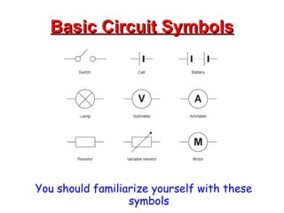 Basic Circuit Symbols You should familiarize yourself with these symbols 