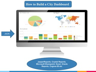 JasperReports, Crystal Reports,
Microsoft Sharepoint, Excel, Oracle
Reports, Cognos BI etc
JSON
How to Build a City Dashboard
 
