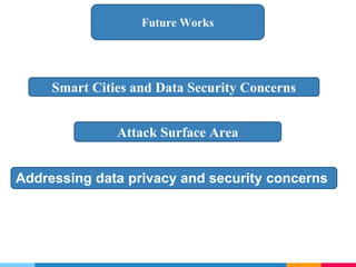 Future Works
Smart Cities and Data Security Concerns
Attack Surface Area
Addressing data privacy and security concerns
 