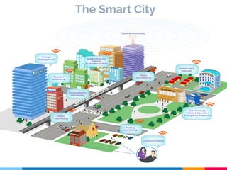 The Smart City
 