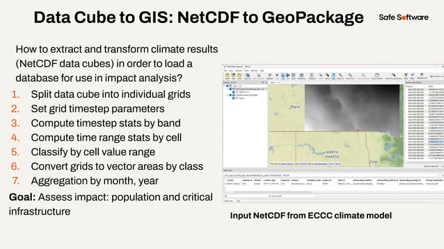 Building Climate Resilience Translating Climate Data Into Risk