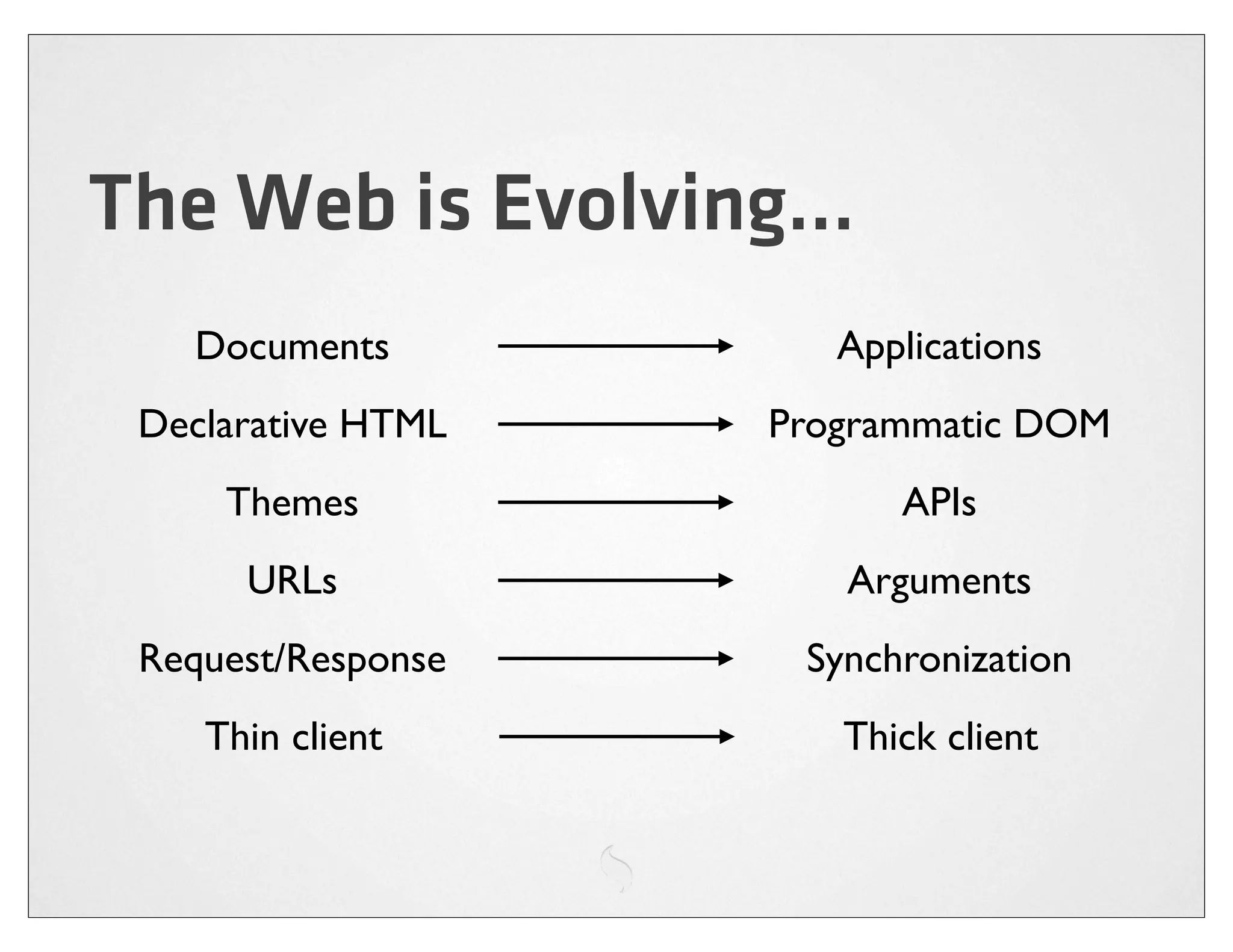 The Web is Evolving...
   Documents           Applications
 Declarative HTML   Programmatic DOM
     Themes               APIs
      URLs             Arguments
 Request/Response    Synchronization
    Thin client        Thick client
 