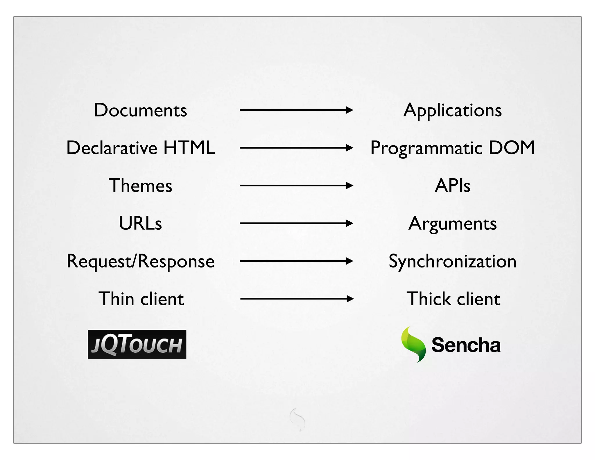 Documents           Applications
Declarative HTML   Programmatic DOM
    Themes               APIs
     URLs             Arguments
Request/Response    Synchronization
   Thin client        Thick client
 