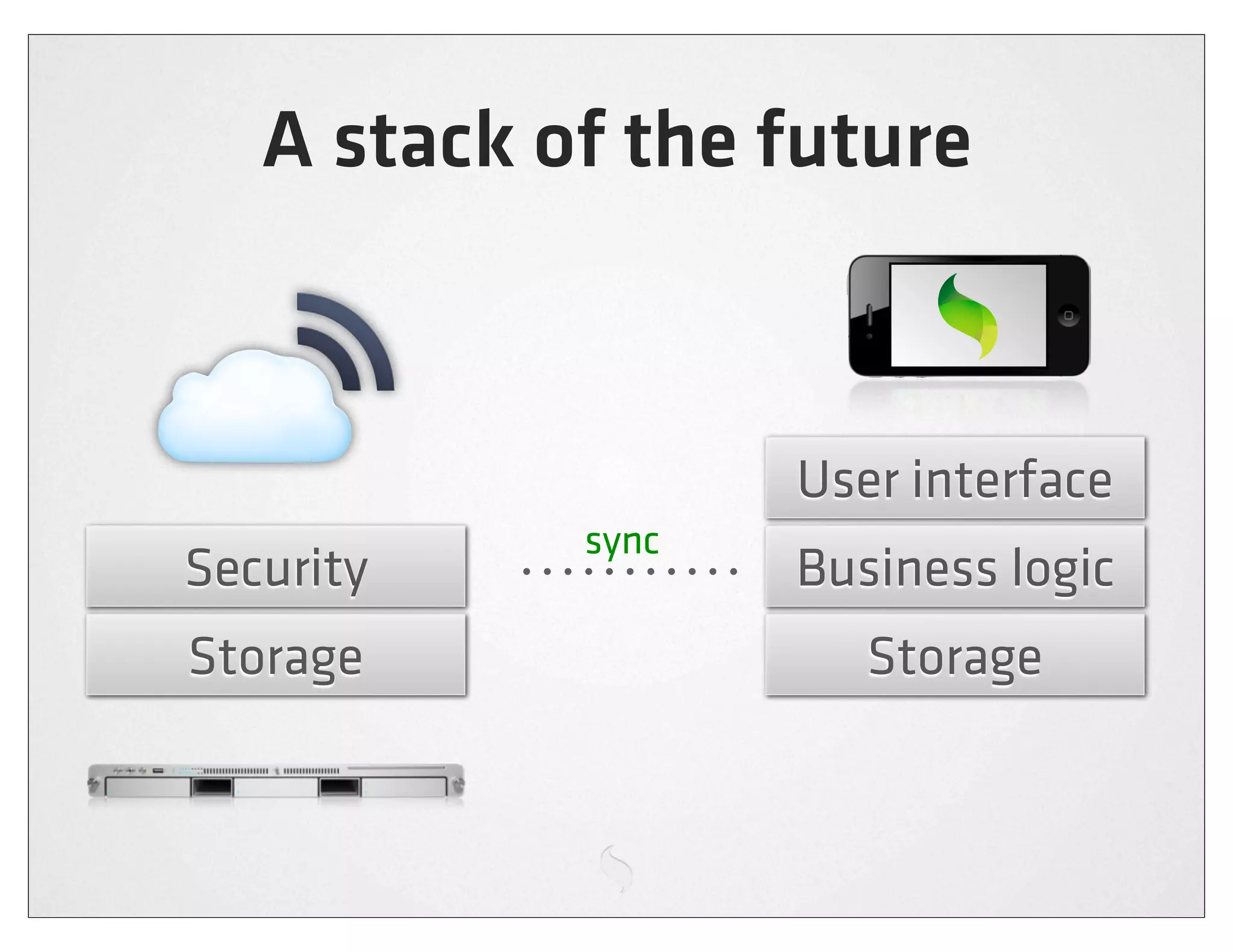 A stack of the future



                   User interface
            sync
Security           Business logic
Storage               Storage
 