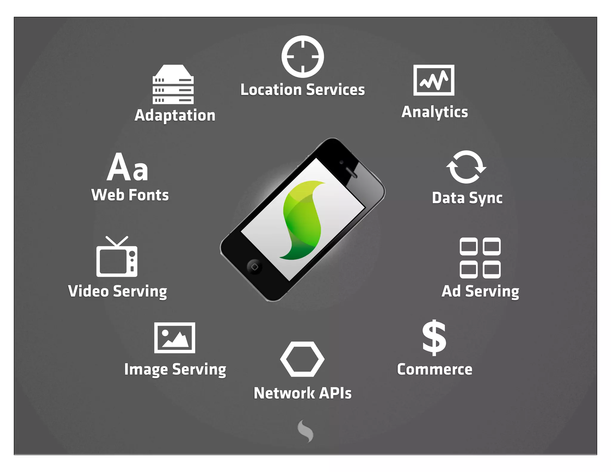 Location Services
        Adaptation                         Analytics



   Web Fonts                                   Data Sync




Video Serving                                   Ad Serving


                                             $
       Image Serving                       Commerce
                        Network APIs
 