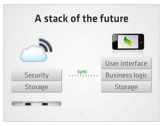 A stack of the future



                   User interface
            sync
Security           Business logic
Storage               Storage
 