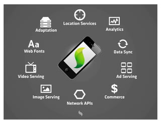Location Services
        Adaptation                         Analytics



   Web Fonts                                   Data Sync




Video Serving                                   Ad Serving


                                             $
       Image Serving                       Commerce
                        Network APIs
 