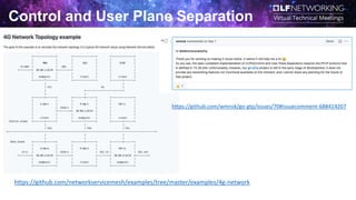 Control and User Plane Separation
https://github.com/networkservicemesh/examples/tree/master/examples/4g-network
https://github.com/wmnsk/go-gtp/issues/70#issuecomment-688414207
 