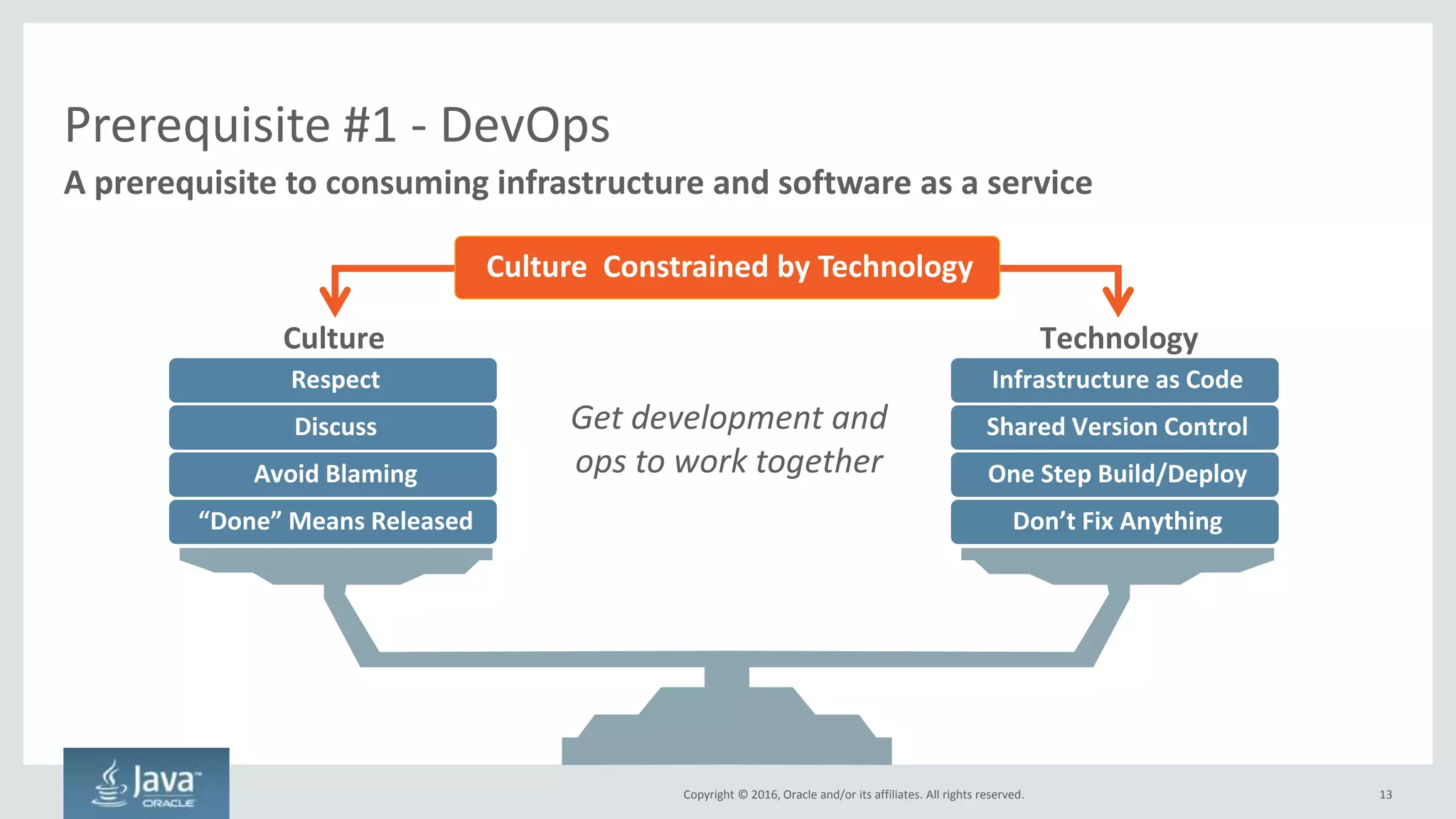 Copyright © 2016, Oracle and/or its affiliates. All rights reserved.
Microservices
• Minimal Function
• Service Discovery
• API-first
3 • Polyglot
• Choreography
• Loose Coupling
DevOps
• Automated Provisioning
• Automated Setup
• Continuous Integration
1 • Continuous Delivery
• Automated Testing
• Agile
• Culture Change
* as a Service
• Consume Infrastructure and
Software as a Service
• Fault Tolerant by Definition
2 • Auto-scaling
• Infinite Elasticity
What is Cloud Native?
A new style of architecture
Distributed Computing
• Multi-master
• Many Data Centers
• Many Fault Domains
4 • Many Regions
• Global Server Load Balancing
• Replication
Competency
13Copyright © 2016, Oracle and/or its affiliates. All rights reserved.
 