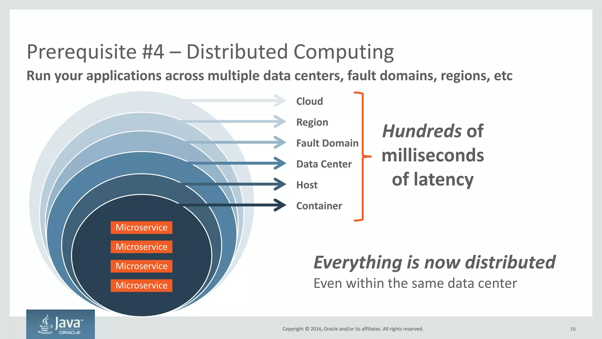 Copyright © 2016, Oracle and/or its affiliates. All rights reserved.
Prerequisite #3 – Microservices
• Single monolithic application -> small,
independently deployable
microservices
• Each microservice:
– Has its own team that designs, builds,
deploys and maintains it
– Exposes an API, which can be consumed
elsewhere
– Has its own datastore/database
• Microservices are loosely coupled,
with most communication over REST
and async messaging
16
Break up your application into many small pieces to get features to market quickly
User Interface
Application
Datastore
Infrastructure
Status Quo
One Application
Microservices
Many Small Microservices
API
Application
Datastore
Infrastructure
Inventory
Microservice
API
Application
Datastore
Infrastructure
Payment
Microservice
API
Application
Datastore
Infrastructure
Profile
Microservice
API
Application
Datastore
Infrastructure
Product Catalog
Microservice
 