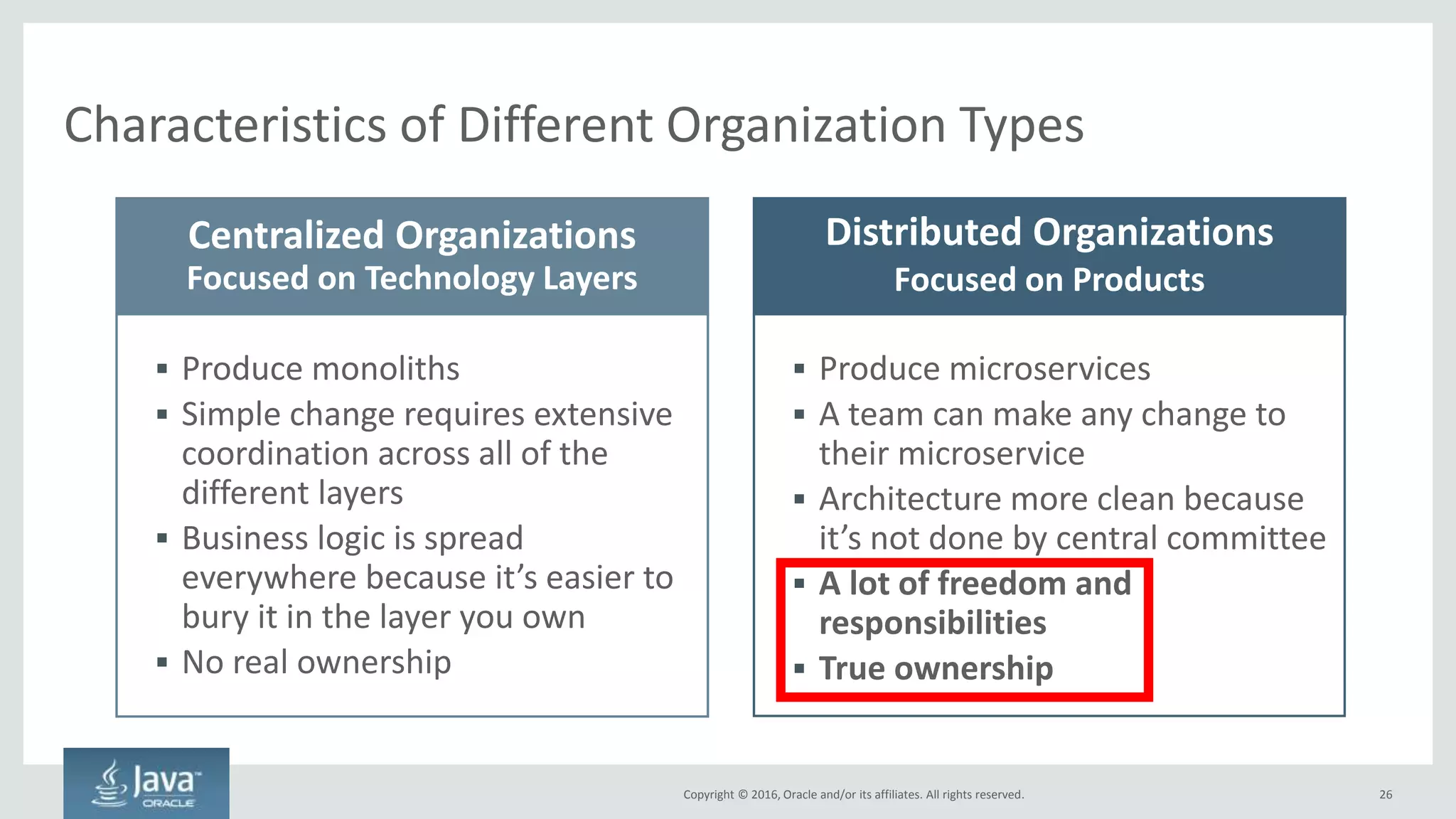 Copyright © 2016, Oracle and/or its affiliates. All rights reserved.
Even Simple Changes Are Hard to Implement With Monoliths
26
Organizational boundaries introduce the need to extensively coordinate
User Interface
Application
Datastore
Infrastructure
New requirement: Add a birthdate
property to the customer’s profile. How
does this get implemented?
Application developer tickets DBAs to have them
add that property as a column in the database
1.
Application developer tickets UI team to have
them add that property to the profile screens
3.
Application developer adds the new property to
the application-level code
2. Different Teams
Different Timelines
Different Priorities
Different Ticketing
 
