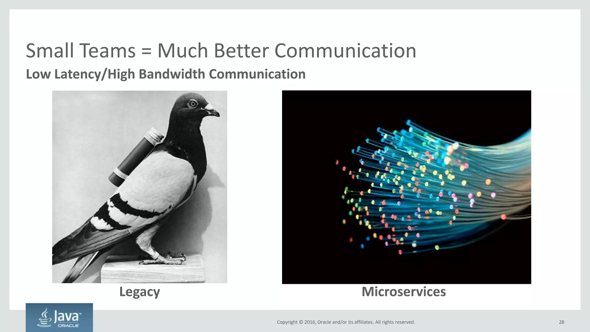 Copyright © 2016, Oracle and/or its affiliates. All rights reserved.
Re-structure Your Organization – Put Conway’s Law to Work
28
Build small product-focused teams – strict one team to one microservice mapping
Resulting SoftwareMicroservices Organization Structure
Many Small Microservices
API
Application
Datastore
Infrastructure
API
Application
Datastore
Infrastructure
API
Application
Datastore
Infrastructure
API
Application
Datastore
Infrastructure
Product
Lead
Project
Manager
Sys Admin DBA
JavaScript
Developer
Developer
Developer
Sys Admin
Storage
Admin
Graphic ArtistNoSQL Admin
Product
Lead
Project
Manager
Sys Admin DBA
JavaScript
Developer
Developer
Developer
Sys Admin
Storage
Admin
Graphic ArtistNoSQL Admin
Product
Lead
Project
Manager
Sys Admin DBA
JavaScript
Developer
Developer
Developer
Sys Admin
Storage
Admin
Graphic ArtistNoSQL Admin
Product
Lead
Project
Manager
Sys Admin DBA
JavaScript
Developer
Developer
Developer
Sys Admin
Storage
Admin
Graphic ArtistNoSQL Admin
 