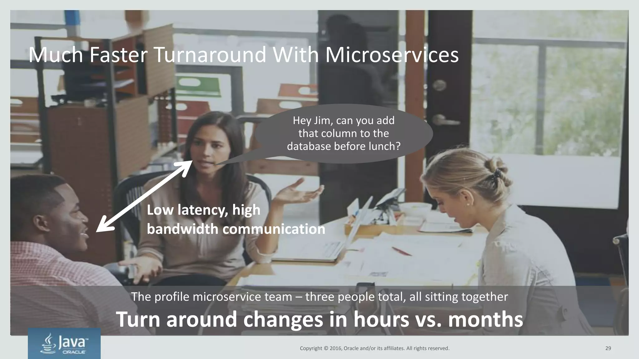 Copyright © 2016, Oracle and/or its affiliates. All rights reserved. 29
Small Teams = Much Better Communication
Low Latency/High Bandwidth Communication
Legacy Microservices
 