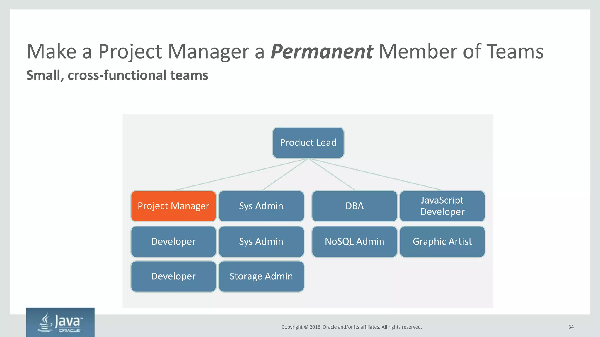 Copyright © 2016, Oracle and/or its affiliates. All rights reserved.
Changes Required to Adopt Cloud Native
34
Maintaining
Deploying
Code
Building
Code
Writing
Code
Architecture
Provisioning
Procuring
Project
Management
Structuring
Organization
Copyright © 2016, Oracle and/or its affiliates. All rights reserved.
 