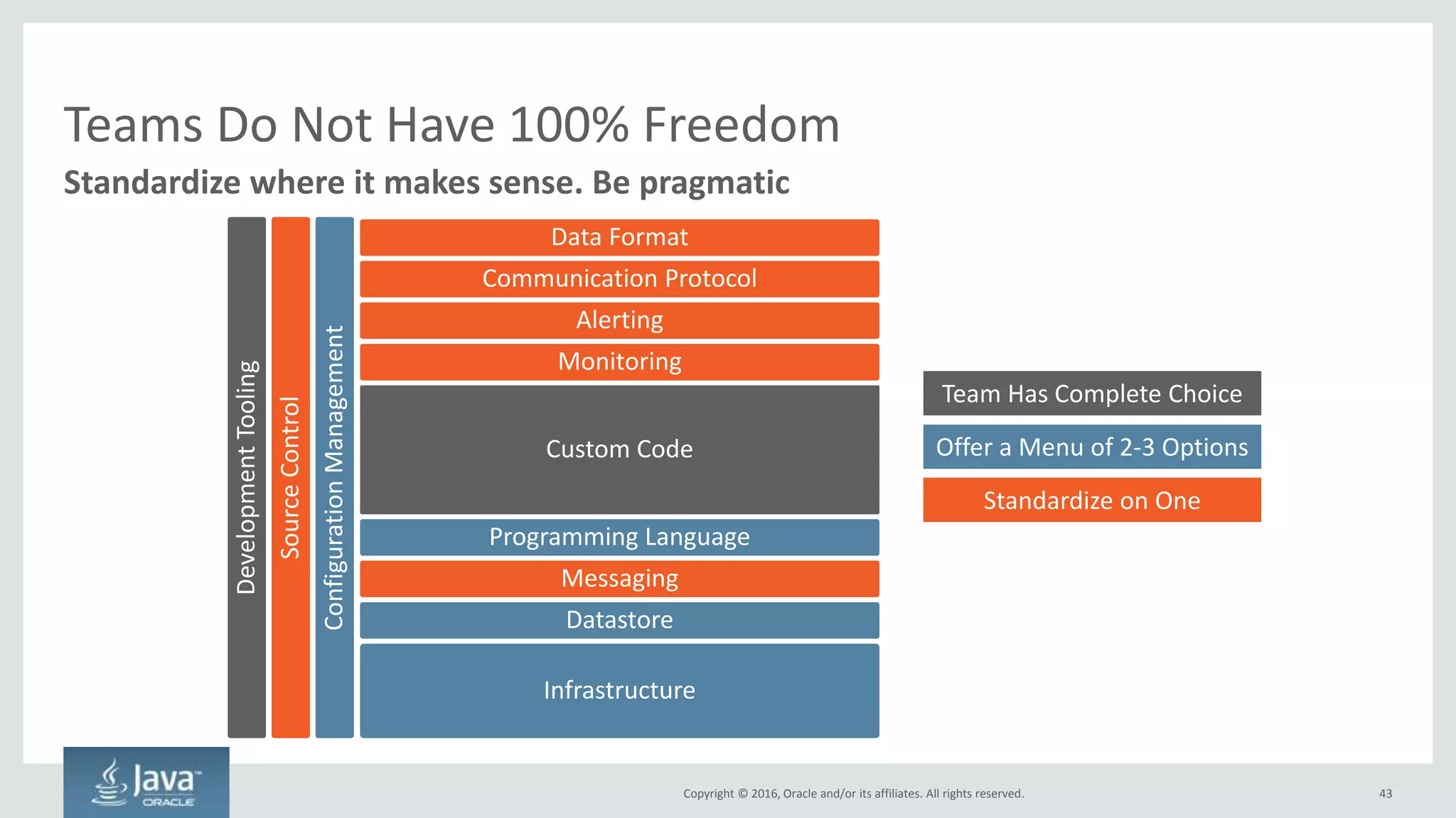 Copyright © 2016, Oracle and/or its affiliates. All rights reserved. 43
Understand What You’re Differentiating On
Outsource the rest. Focus just on your application
Focus on your
application
 