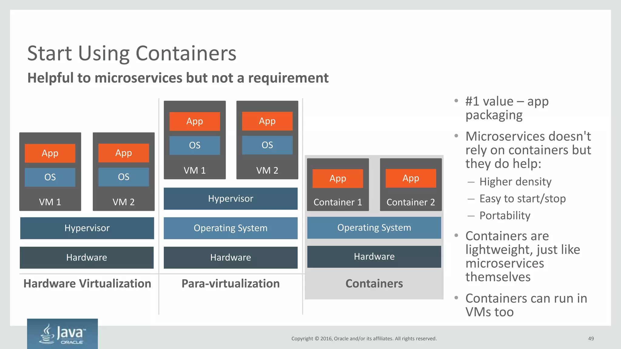 Copyright © 2016, Oracle and/or its affiliates. All rights reserved.
Changes Required to Adopt Cloud Native
49
Maintaining
Deploying
Code
Building
Code
Writing
Code
Architecture
Provisioning
Procuring
Project
Management
Structuring
Organization
Copyright © 2016, Oracle and/or its affiliates. All rights reserved.
 