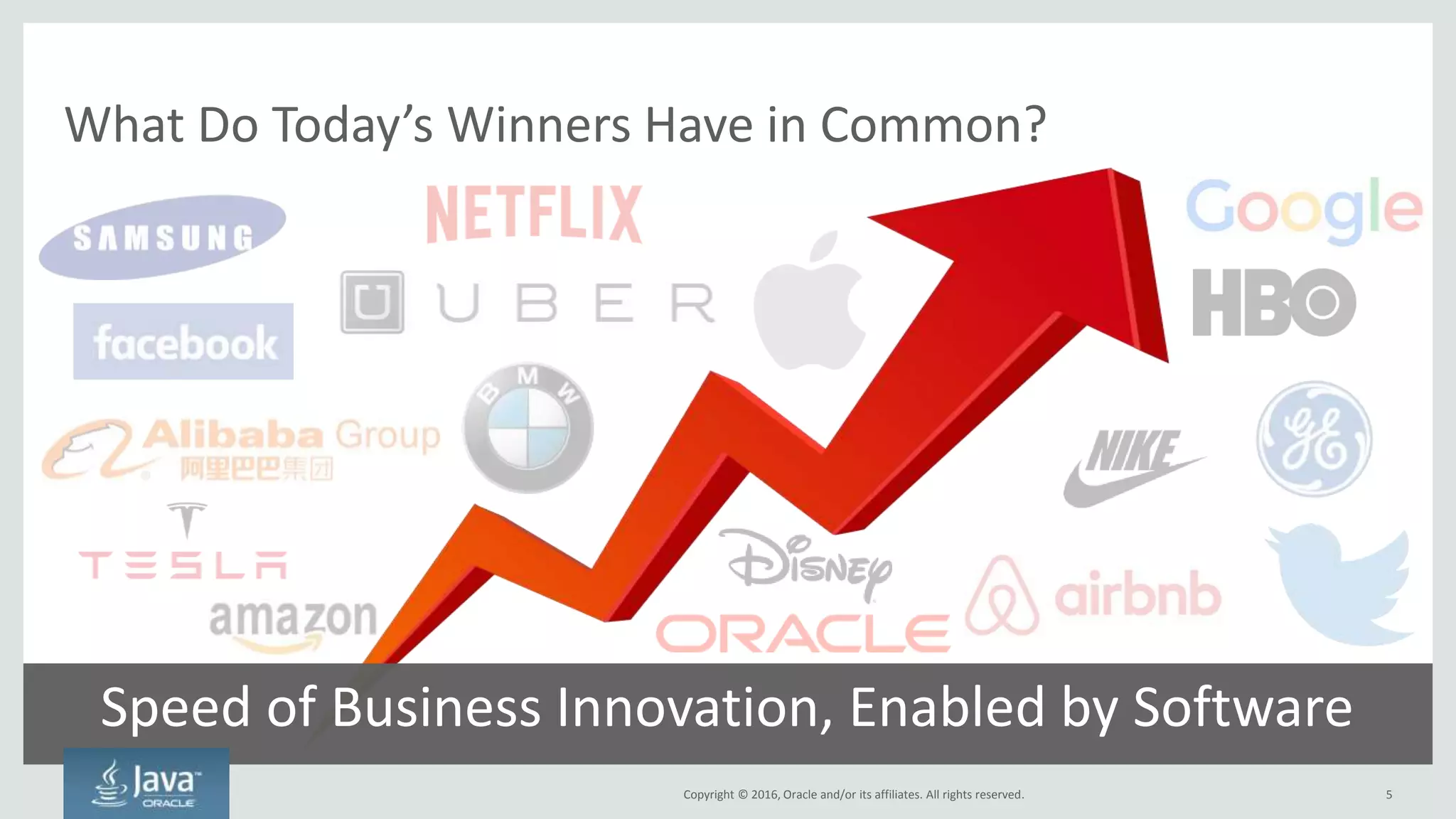 Copyright © 2016, Oracle and/or its affiliates. All rights reserved.
Winners Don’t Have These Problems
Must adopt a new approach to IT
It’ll take six
months to build
your development
environment
To get that done,
you’ll need to file a
ticket
That change will
have to wait for our
next build in three
months
Apache
Zookeeper went
down again...
We already spent all
of the money we
allocated for hardware
I’m frustrated that my
important cool new
app is prioritized the
same as payroll
Copyright © 2016, Oracle and/or its affiliates. All rights reserved. 5
 