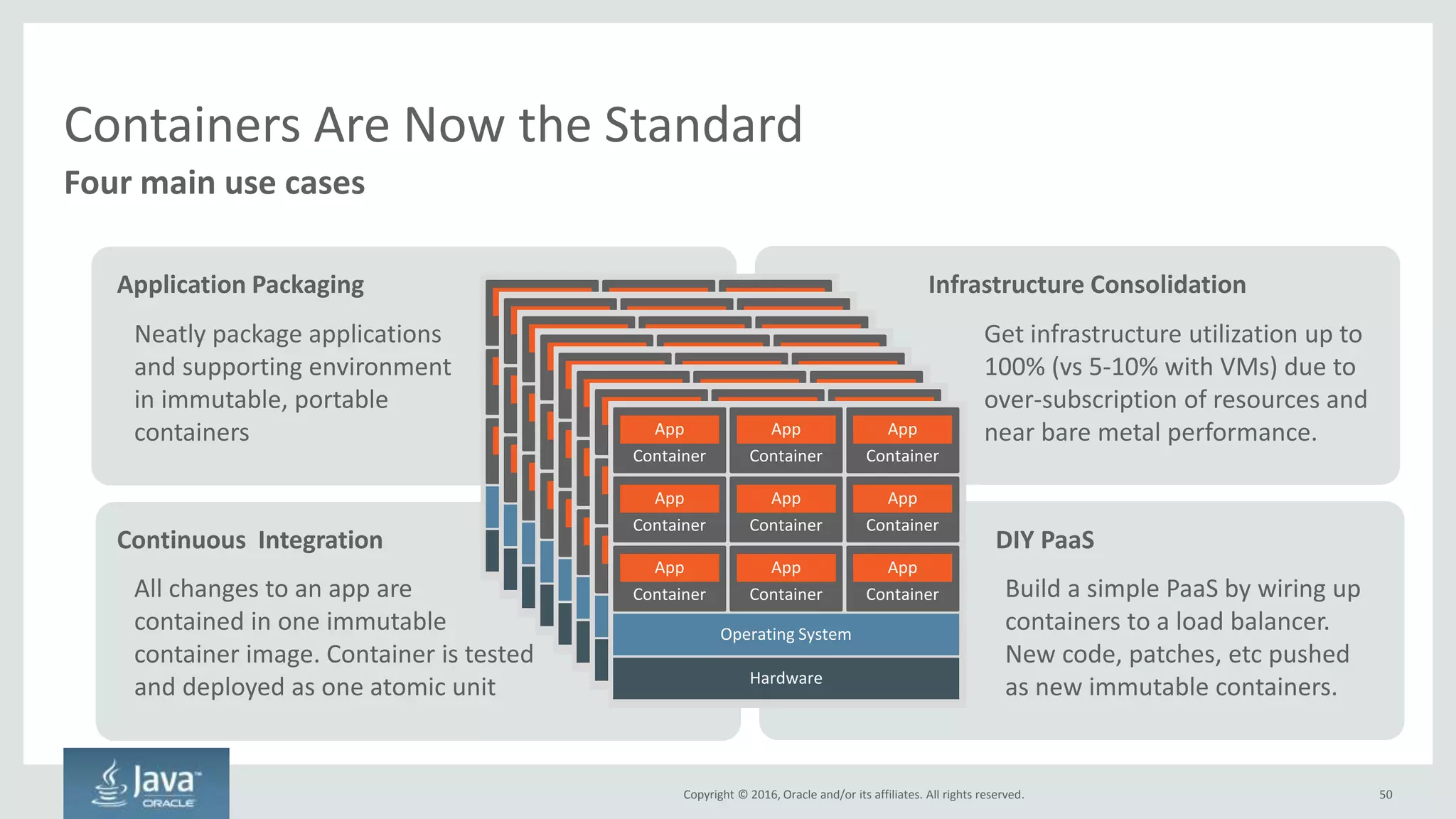 Copyright © 2016, Oracle and/or its affiliates. All rights reserved.
Everything is Now Software
Provision a new server just like you would provision a new object in Java
Person p = new Person();
$ docker run -v /host:/container example/myapp
curl -X POST "name=MyFirstApp" "runtime=java” "archiveURL=/binaries/myapp.zip"
$ puppet module install puppetlabs-java
50Copyright © 2016, Oracle and/or its affiliates. All rights reserved.
Today, Everything is
100% Code.
Automation at scale
is standard
 