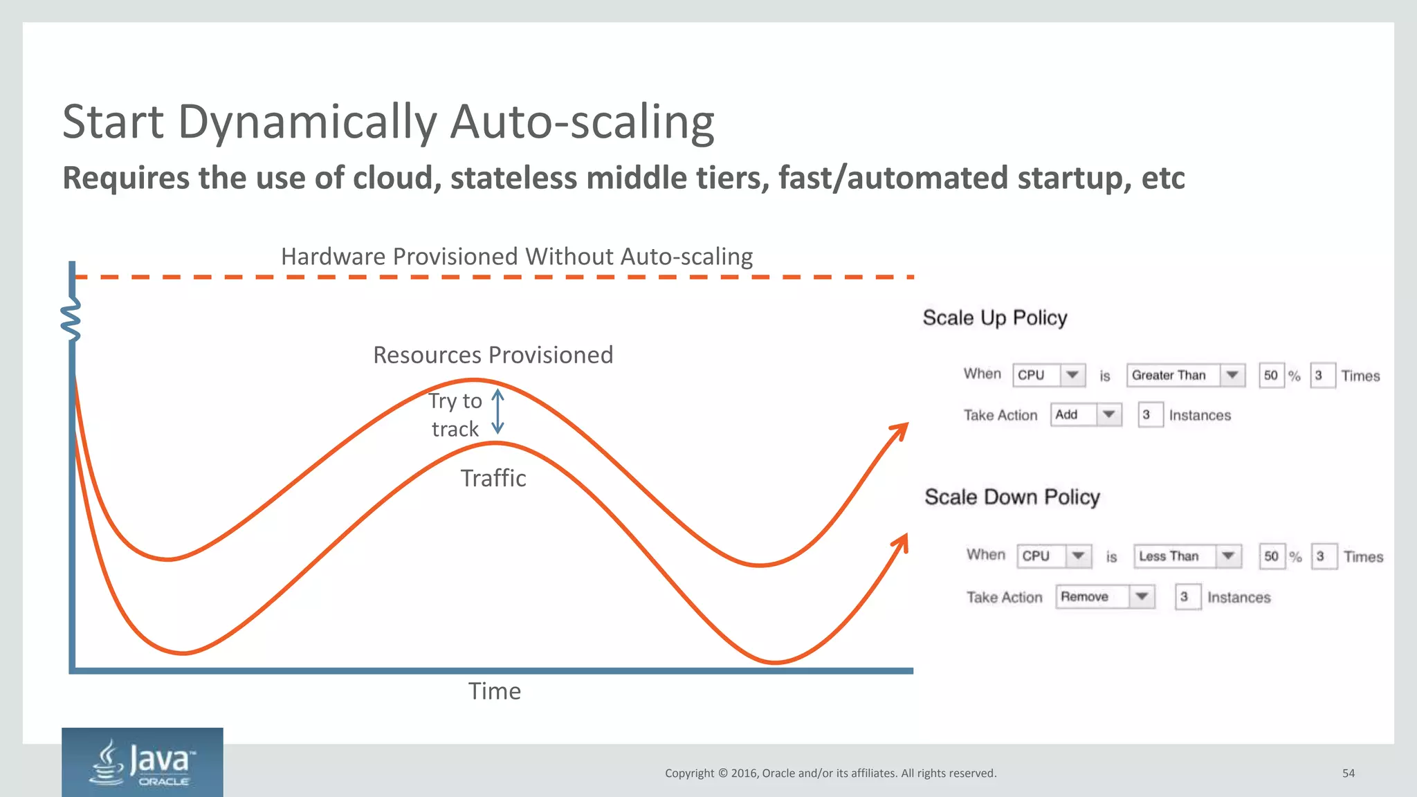 Copyright © 2016, Oracle and/or its affiliates. All rights reserved.
Strict Requirement: One Instance Per Container
• Run ONE instance (unique
host/port combination) per
container
• Running multiple instances of
the same application or
different applications will
make scheduling very difficult
• Expose one port per container
54
Physical Host
Operating System
Container
App
Container
App
Just One Per Container
 