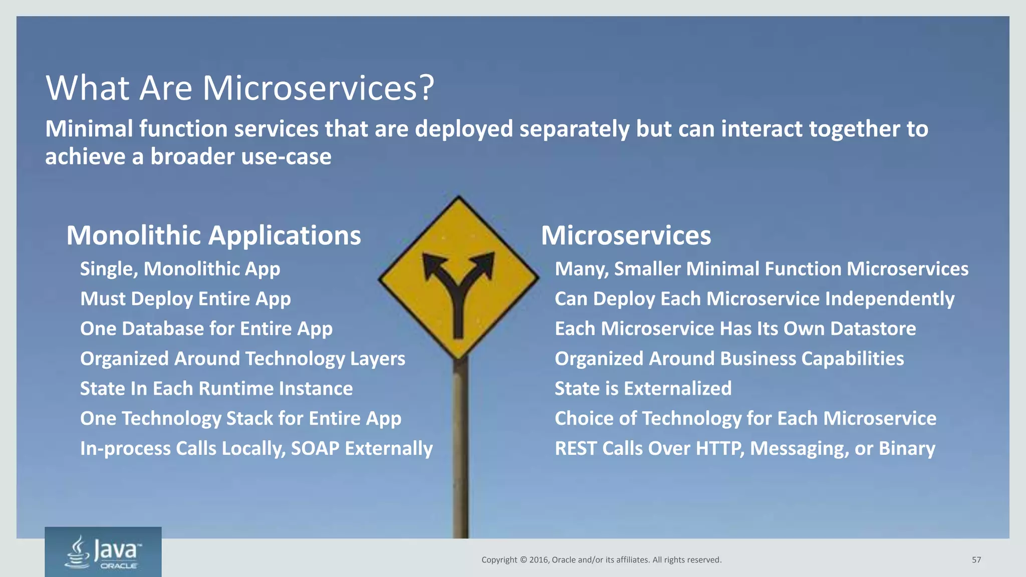 Copyright © 2016, Oracle and/or its affiliates. All rights reserved.
Start Dynamically Auto-scaling
57
Requires the use of cloud, stateless middle tiers, fast/automated startup, etc
Hardware Provisioned Without Auto-scaling
Time
Traffic
Resources Provisioned
Try to
track
 