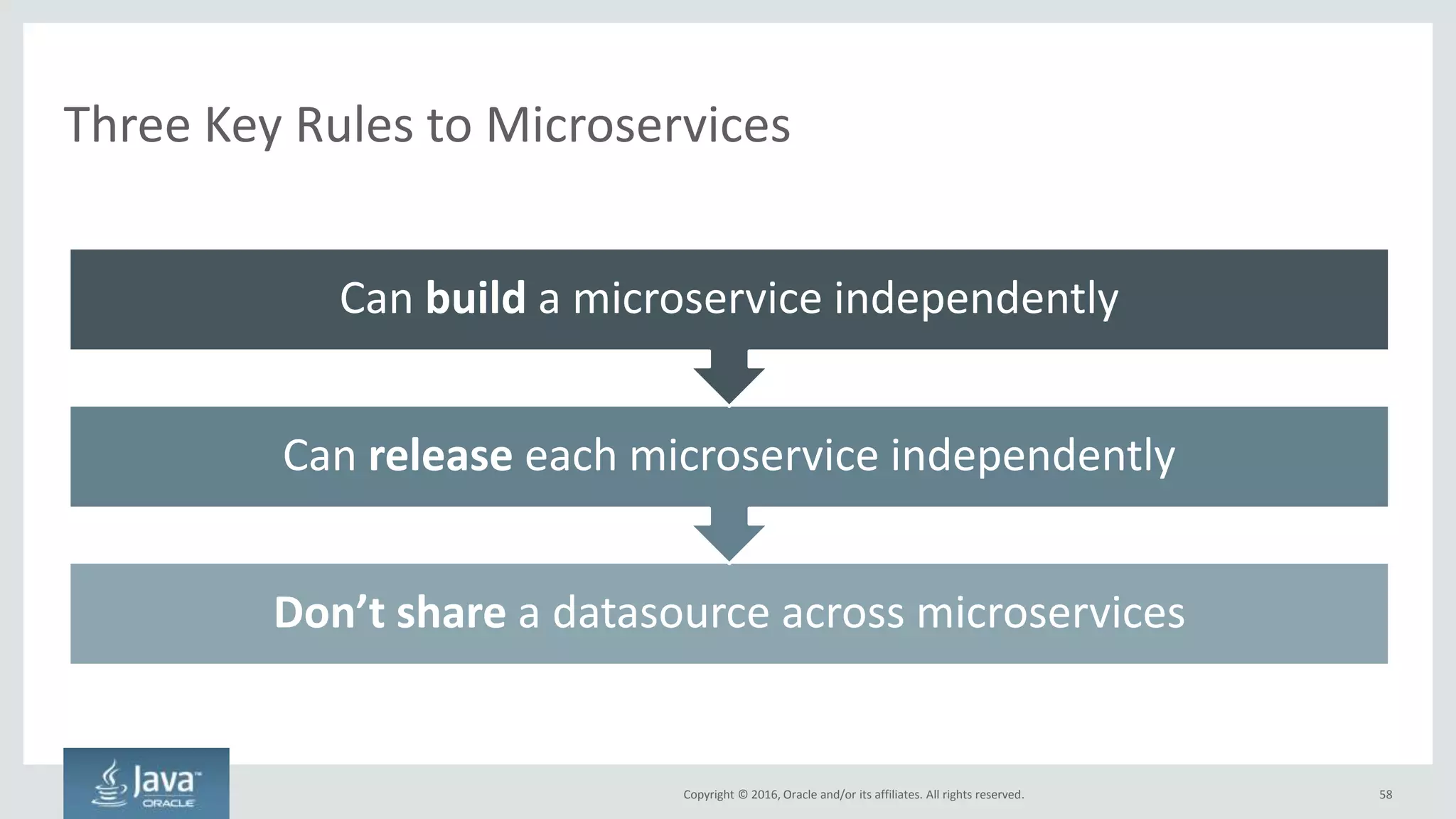 Copyright © 2016, Oracle and/or its affiliates. All rights reserved.
Review: Provisioning Changes for Cloud Native
58
Start up/shut down
Use Containers
Use Container Orchestration
One Instance per Container
Auto-scale
 