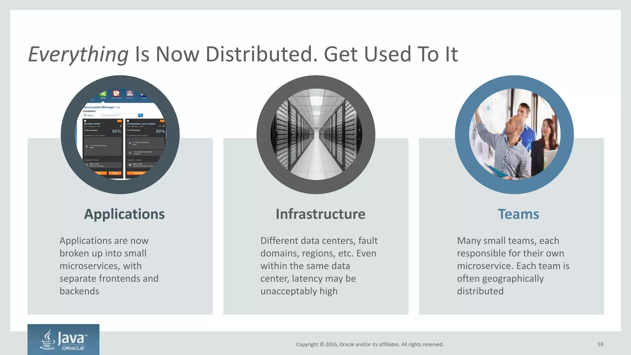 Copyright © 2016, Oracle and/or its affiliates. All rights reserved.
Changes Required to Adopt Cloud Native
59
Maintaining
Deploying
Code
Building
Code
Writing
Code
Architecture
Provisioning
Procuring
Project
Management
Structuring
Organization
Copyright © 2016, Oracle and/or its affiliates. All rights reserved.
 