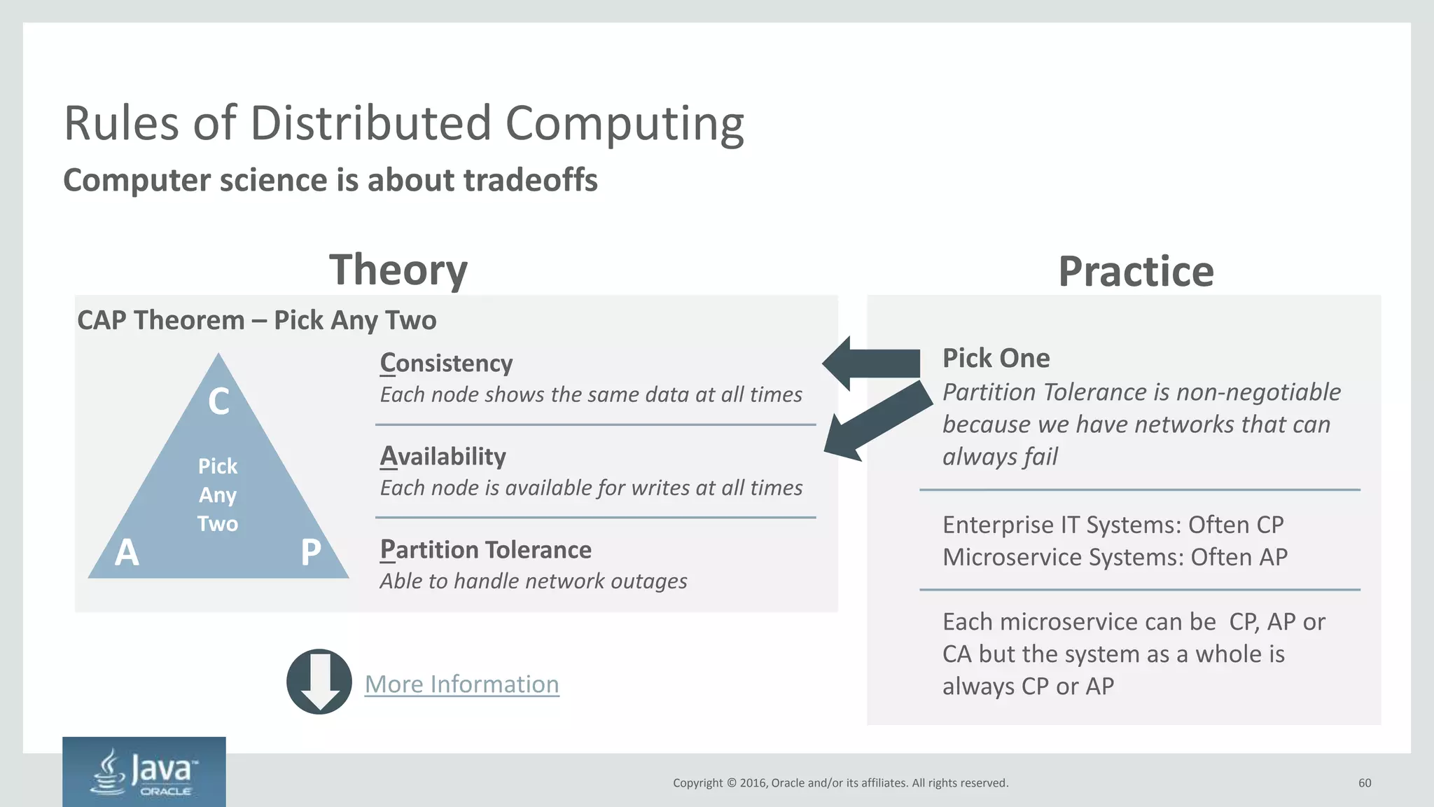 Copyright © 2016, Oracle and/or its affiliates. All rights reserved. 60
Monolithic Applications
Single, Monolithic App
Must Deploy Entire App
One Database for Entire App
Organized Around Technology Layers
State In Each Runtime Instance
One Technology Stack for Entire App
In-process Calls Locally, SOAP Externally
Microservices
Many, Smaller Minimal Function Microservices
Can Deploy Each Microservice Independently
Each Microservice Has Its Own Datastore
Organized Around Business Capabilities
State is Externalized
Choice of Technology for Each Microservice
REST Calls Over HTTP, Messaging, or Binary
What Are Microservices?
Minimal function services that are deployed separately but can interact together to
achieve a broader use-case
Copyright © 2016, Oracle and/or its affiliates. All rights reserved.
 