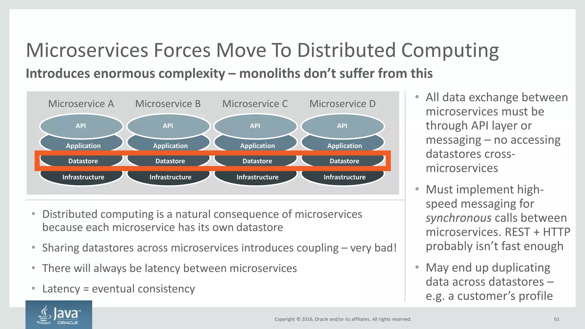 Copyright © 2016, Oracle and/or its affiliates. All rights reserved.
Three Key Rules to Microservices
61
Don’t share a datasource across microservices
Can release each microservice independently
Can build a microservice independently
 
