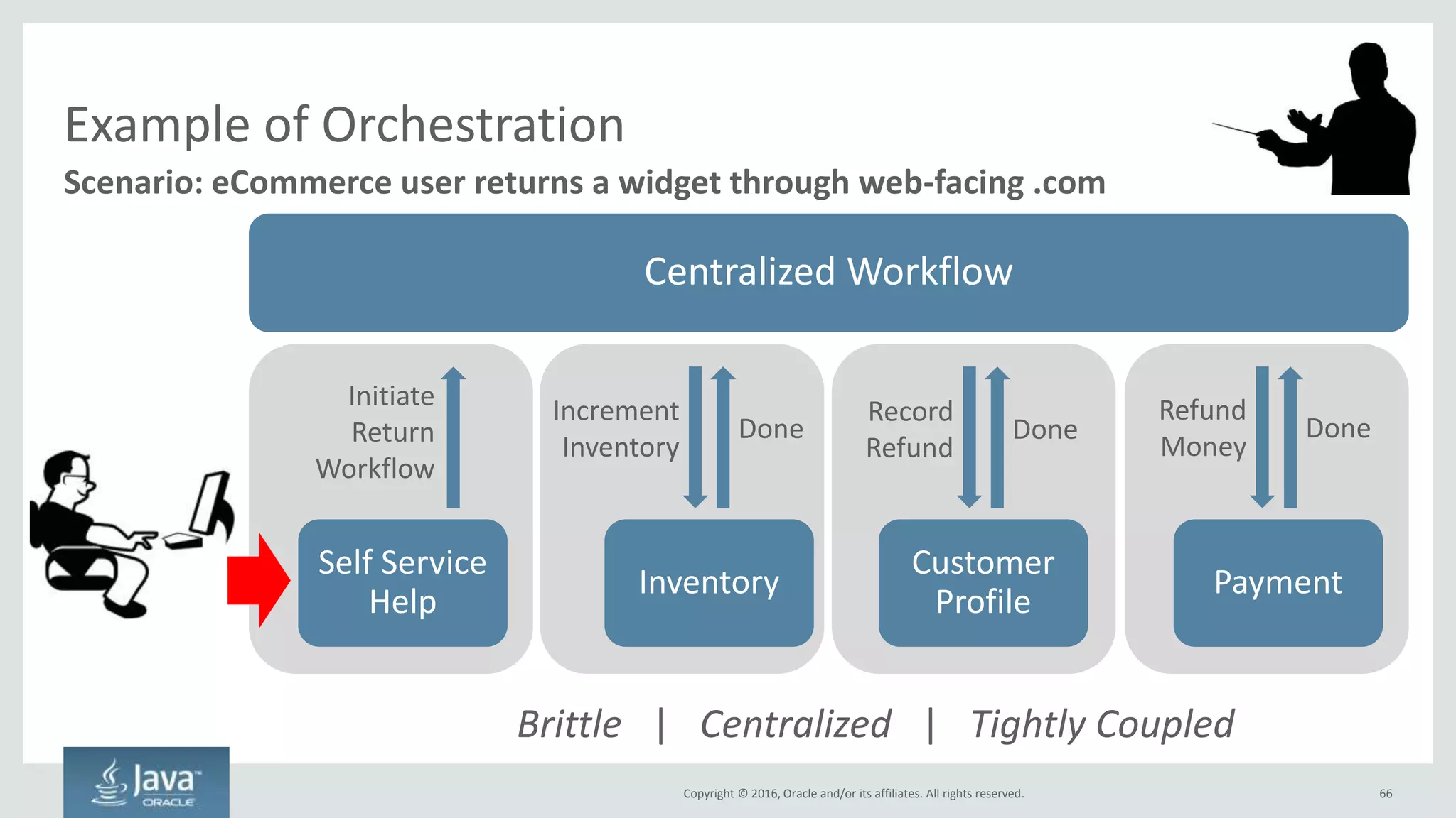 Copyright © 2016, Oracle and/or its affiliates. All rights reserved.
Remove All Hard-coded IPs, Host Names, etc
66
Use service discovery, DNS, etc instead. Everything should be dynamic
 