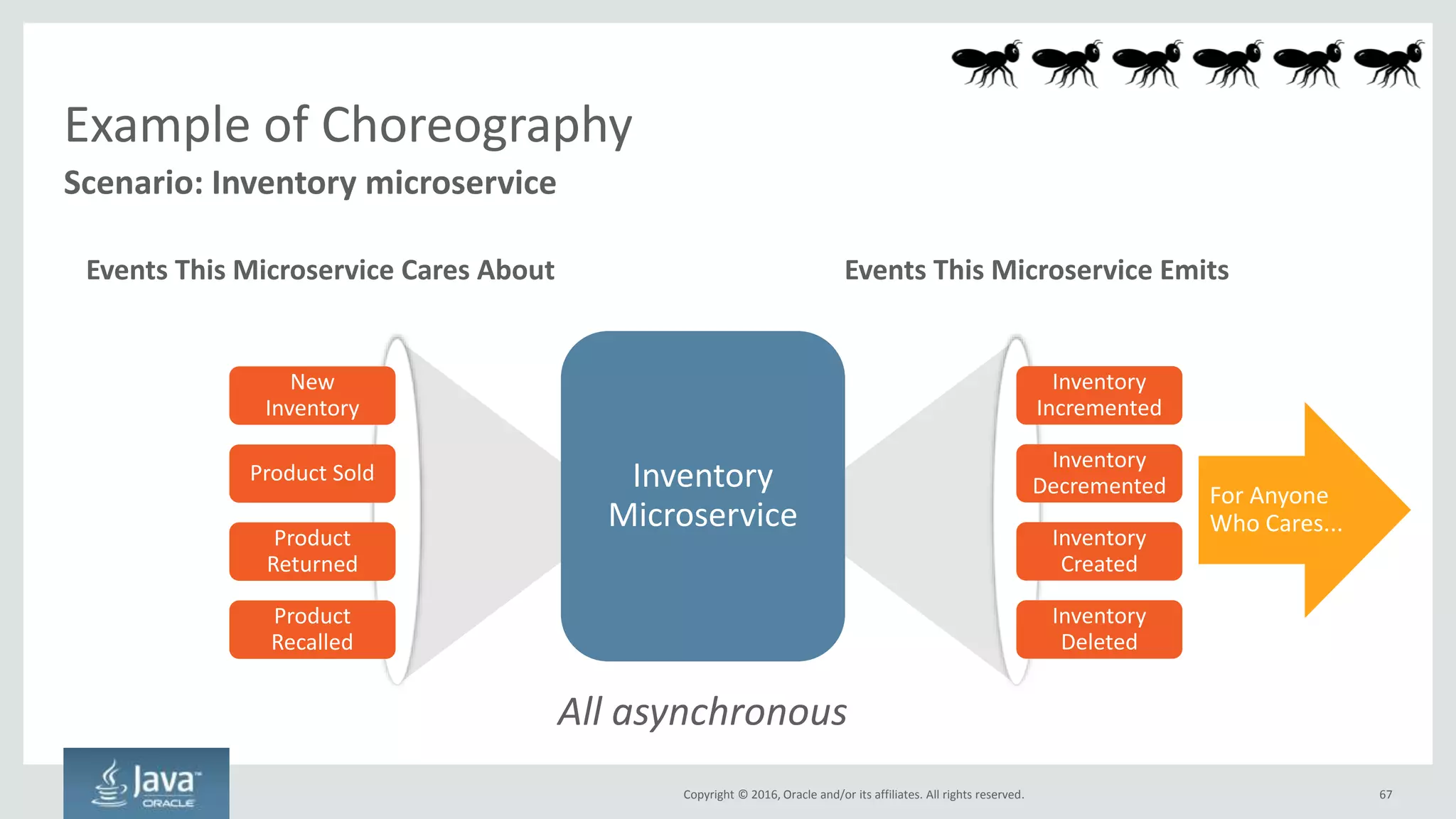 Copyright © 2016, Oracle and/or its affiliates. All rights reserved. 67
Multiple data centers
Multiple Fault Domains
Multiple Regions
Multiple Vendors
Geographically Distribute Your Workloads
 