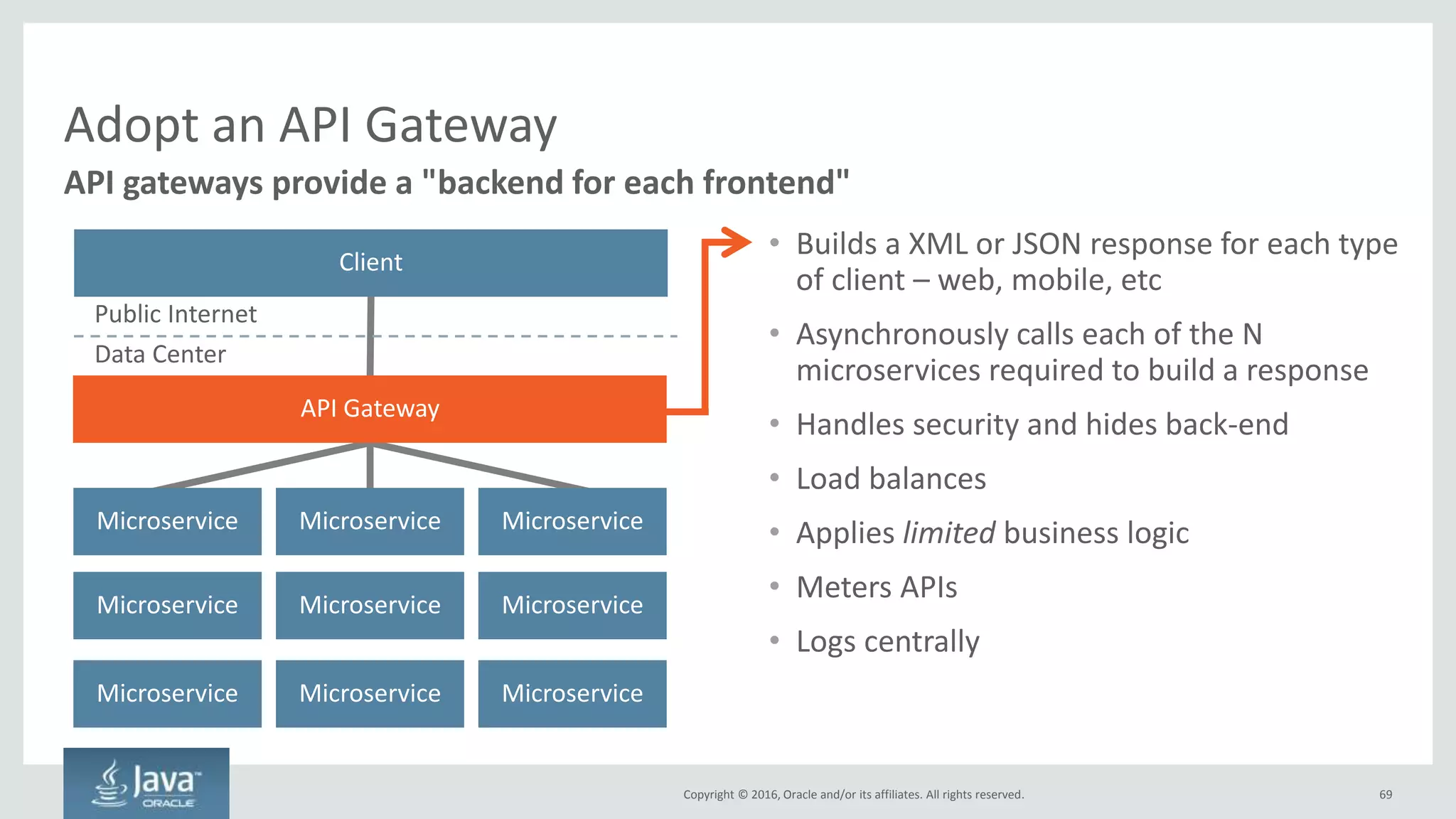 Copyright © 2016, Oracle and/or its affiliates. All rights reserved. 69
Scenario: eCommerce user returns a widget through web-facing .com
Example of Orchestration
Centralized Workflow
Self Service
Help
Initiate
Return
Workflow
Increment
Inventory
Done
Inventory
Record
Refund
Done
Customer
Profile
Done
Payment
Refund
Money
Brittle | Centralized | Tightly Coupled
 