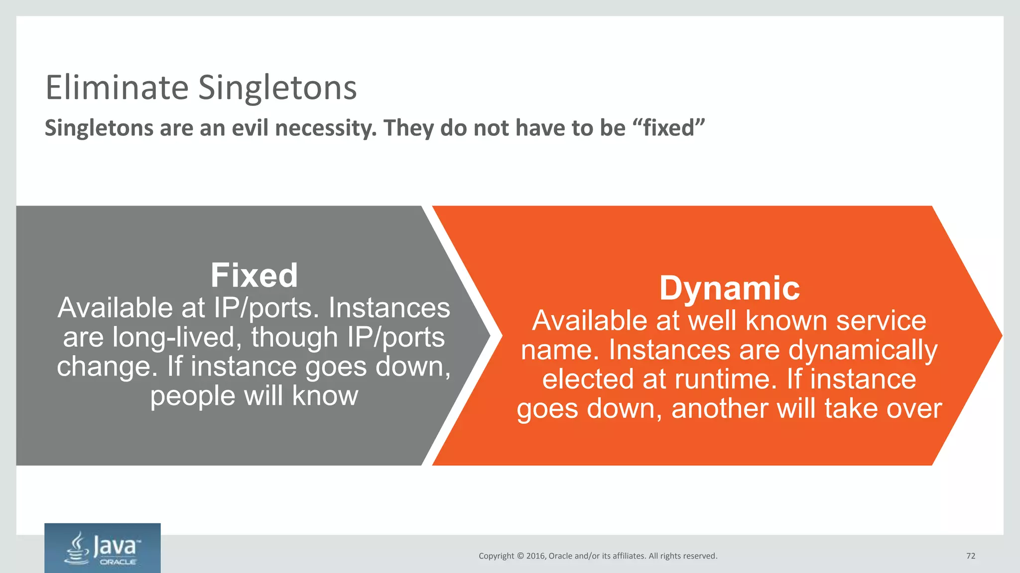 Copyright © 2016, Oracle and/or its affiliates. All rights reserved.
Adopt an API Gateway
72
API gateways provide a "backend for each frontend"
Client
Public Internet
Microservice Microservice Microservice
Microservice Microservice Microservice
Data Center
API Gateway
Microservice Microservice Microservice
• Builds a XML or JSON response for each type
of client – web, mobile, etc
• Asynchronously calls each of the N
microservices required to build a response
• Handles security and hides back-end
• Load balances
• Applies limited business logic
• Meters APIs
• Logs centrally
 