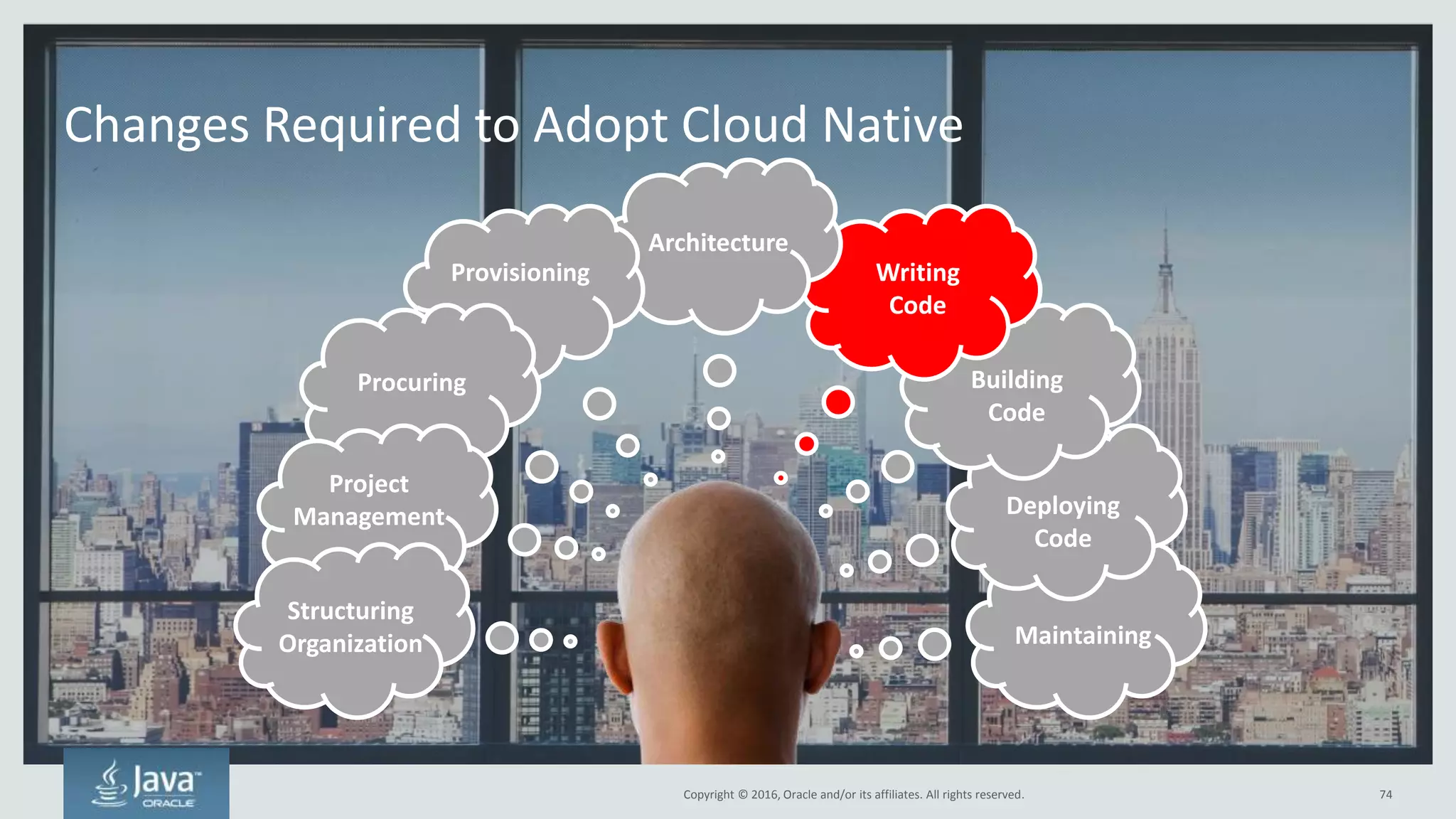 Copyright © 2016, Oracle and/or its affiliates. All rights reserved.
Consider Deploying Front/Back Ends To Different Locations
74
Offers strong uptime. Hard to take down the system!
Cloud Data Center
Front End
Application
Cloud Data Center
Front End
Application
Cloud Data Center
Front End
Application
Cloud Data Center
Back End
Application(s)
Cloud Data Center
Back End
Application(s)
Cloud Data Center
Back End
Application(s)
Any front end should be able
to connect to any back end
 