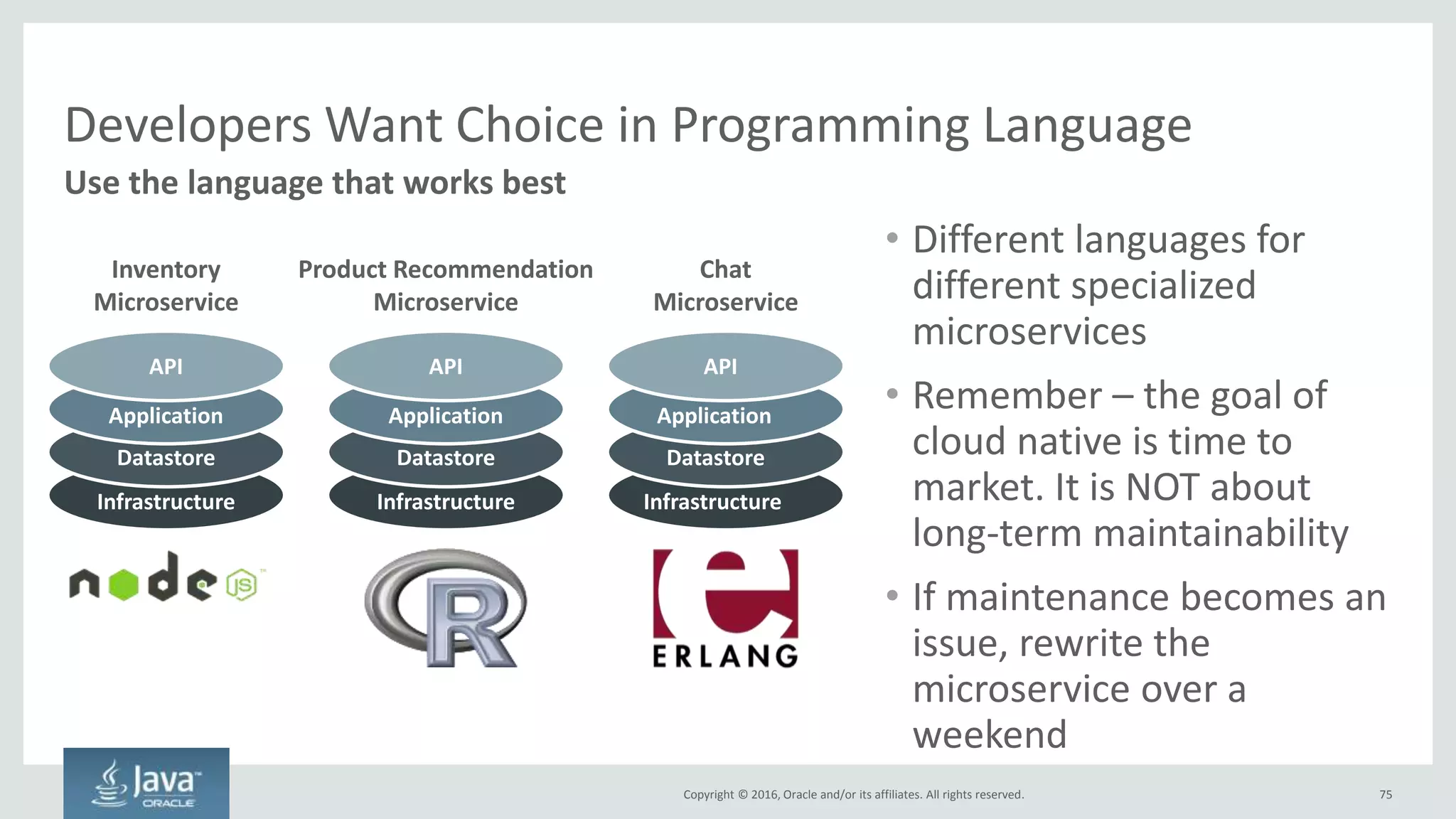 Copyright © 2016, Oracle and/or its affiliates. All rights reserved.
Eliminate Singletons
75
Singletons are an evil necessity. They do not have to be “fixed”
Dynamic
Available at well known service
name. Instances are dynamically
elected at runtime. If instance
goes down, another will take over
Fixed
Available at IP/ports. Instances
are long-lived, though IP/ports
change. If instance goes down,
people will know
 