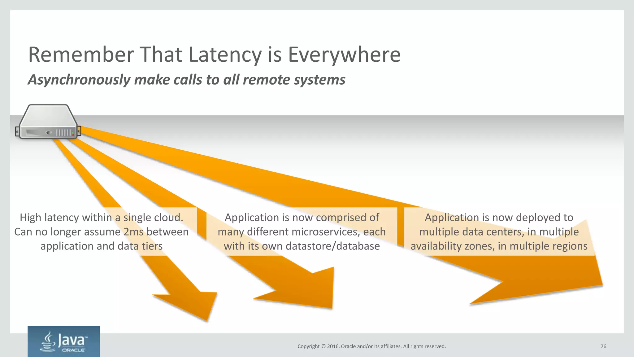 Copyright © 2016, Oracle and/or its affiliates. All rights reserved.
Review: Architecture Changes for Cloud Native
76
Adopt Microservices
Adapt to a Distributed World
Make Your Middle Tier
Stateless
Remove Hard Coded
IPs, host names, etc
Geographically
Distribute Workloads
Adopt Coreography
Over Orchestration
Plan for Unreliable
Infrastructure
Adopt an API Gateway
Ship Your Applications
Headless
Deploy Your Front and Back
Ends To Multiple Locations
Eliminate Singletons
 
