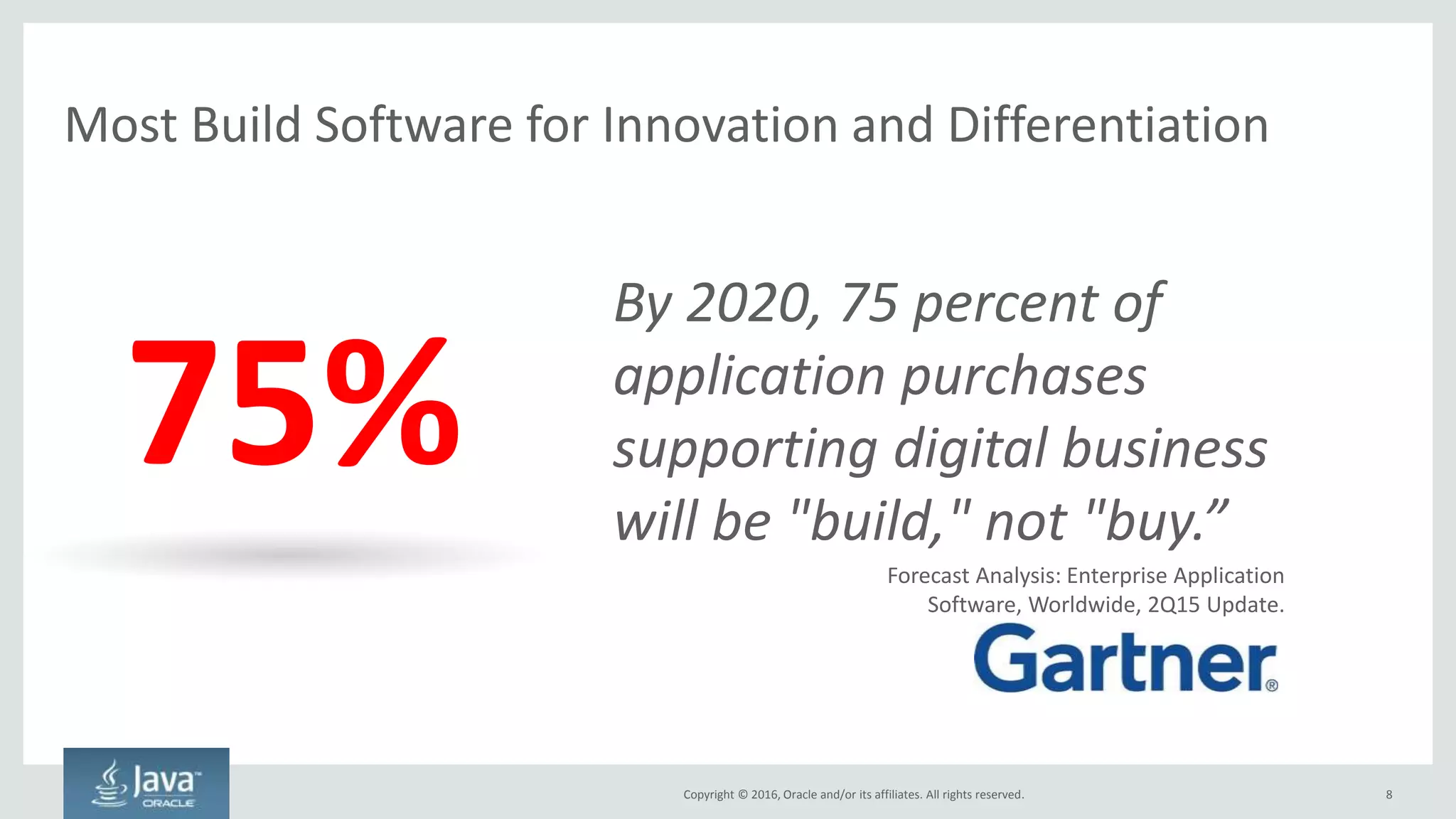 Copyright © 2016, Oracle and/or its affiliates. All rights reserved.
Different Types of Software Requires Different Practices
A payroll system should be treated very different from a customer-facing .com
8
Innovation Software - Find the Next Business
Differentiation Software - Run Current Business
Core Software - Keep the Lights On
Release Hourly
Fail Early
Agile
Business-centric
Top Line Growth
Bespoke Software
Product-based
Release Quarterly
Fail Late
Waterfall
IT-centric
Bottom Line Savings
Packaged Software
Project-based
Copyright © 2016, Oracle and/or its affiliates. All rights reserved.
 