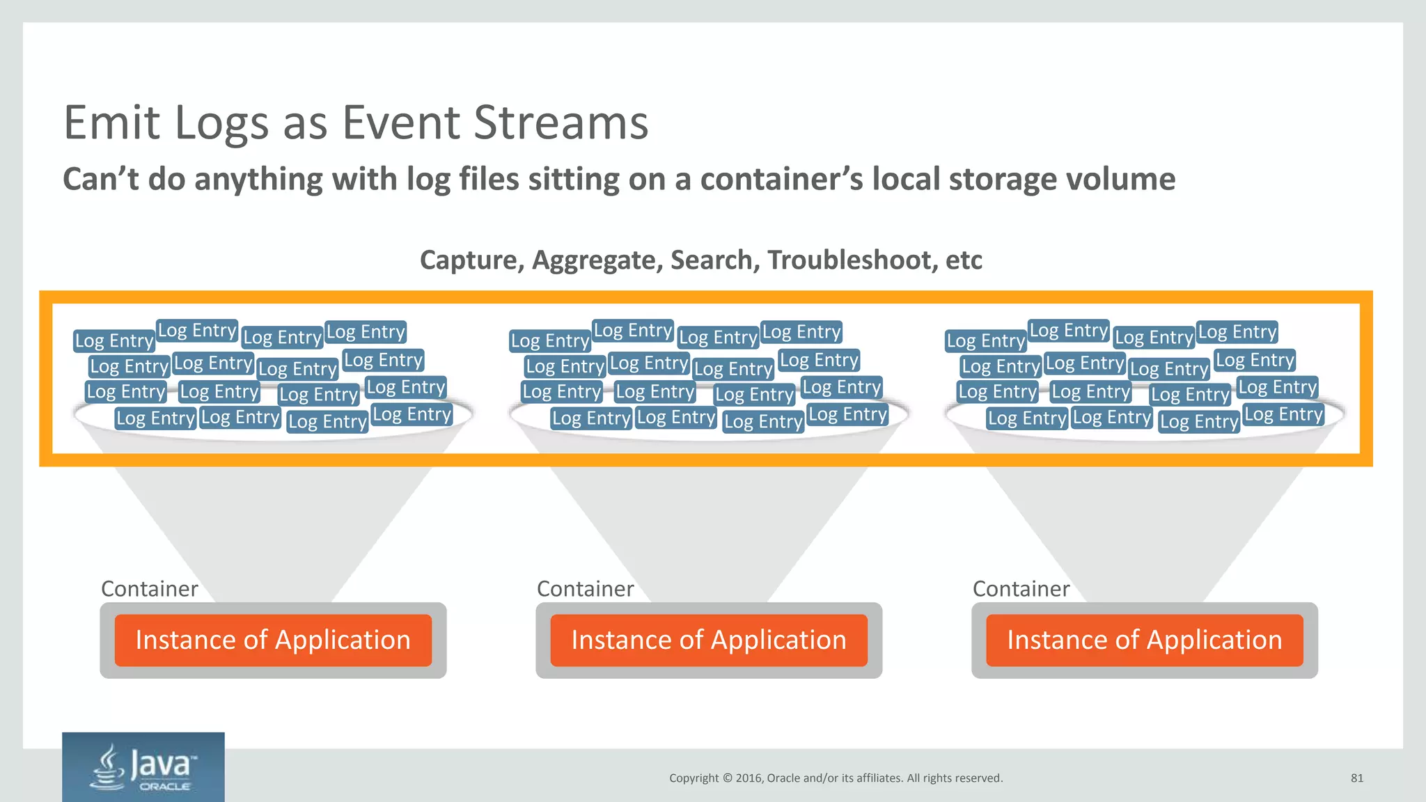 Copyright © 2016, Oracle and/or its affiliates. All rights reserved.
Avoid Synchronous Calls for Read-only Data By Copying
81
Product Pricing
Inventory
Promotions
Product Pricing
Inventory
Promotions
Product Pricing
Inventory
Promotions
Product Catalog
• Synchronous in-memory calls
• Data is 100% consistent
• No data is duplicated
Request for
Category Page
Product Catalog
Product
Pricing
Inventory
Promotions
• Synchronous calls to product catalog microservice
• Product, pricing, inventory and promotions
microservices are systems of record; they publish
asynchronously to Product Catalog microservice when
updated
• Product Catalog microservice is not always consistent
• Data is duplicated – two or more microservices may
contain the same data
Traditional
Monoliths
New
Microservices
 