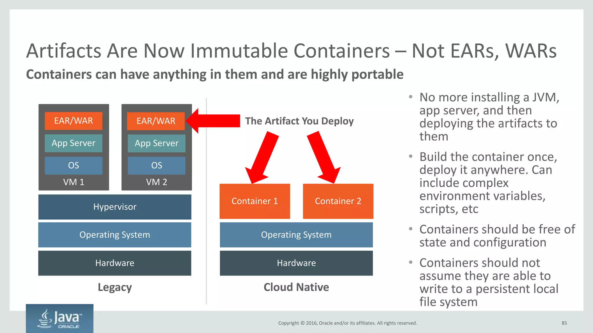 Copyright © 2016, Oracle and/or its affiliates. All rights reserved.
Review: Code Writing Changes for Cloud Native
85
Allow Developers to Select Programming Languages
Code Assuming Latency Is Everywhere
Don't Synchronously Couple Anything
Use Circuit Breakers
Emit Logs as Event Streams
Start Using a Higher Level of REST
 