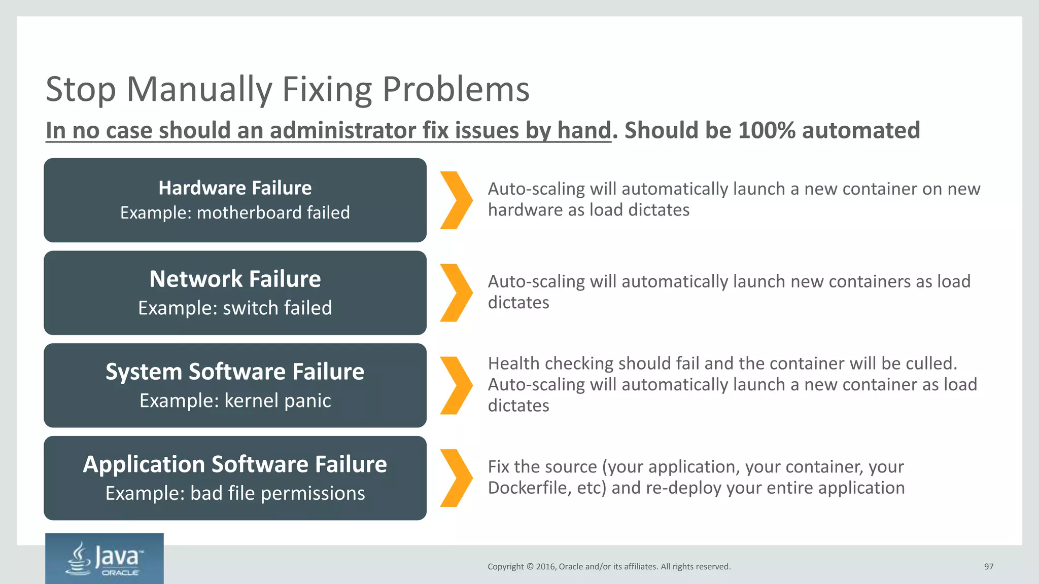 Copyright © 2016, Oracle and/or its affiliates. All rights reserved.
Changes Required to Adopt Cloud Native
97
Maintaining
Deploying
Code
Building
Code
Writing
Code
Architecture
Provisioning
Procuring
Project
Management
Structuring
Organization
Copyright © 2016, Oracle and/or its affiliates. All rights reserved.
 