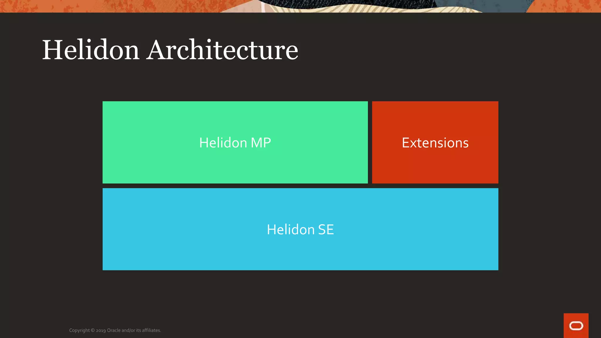 Helidon Architecture
Copyright © 2019 Oracle and/or its affiliates.
Helidon MP
Helidon SE
Extensions
 