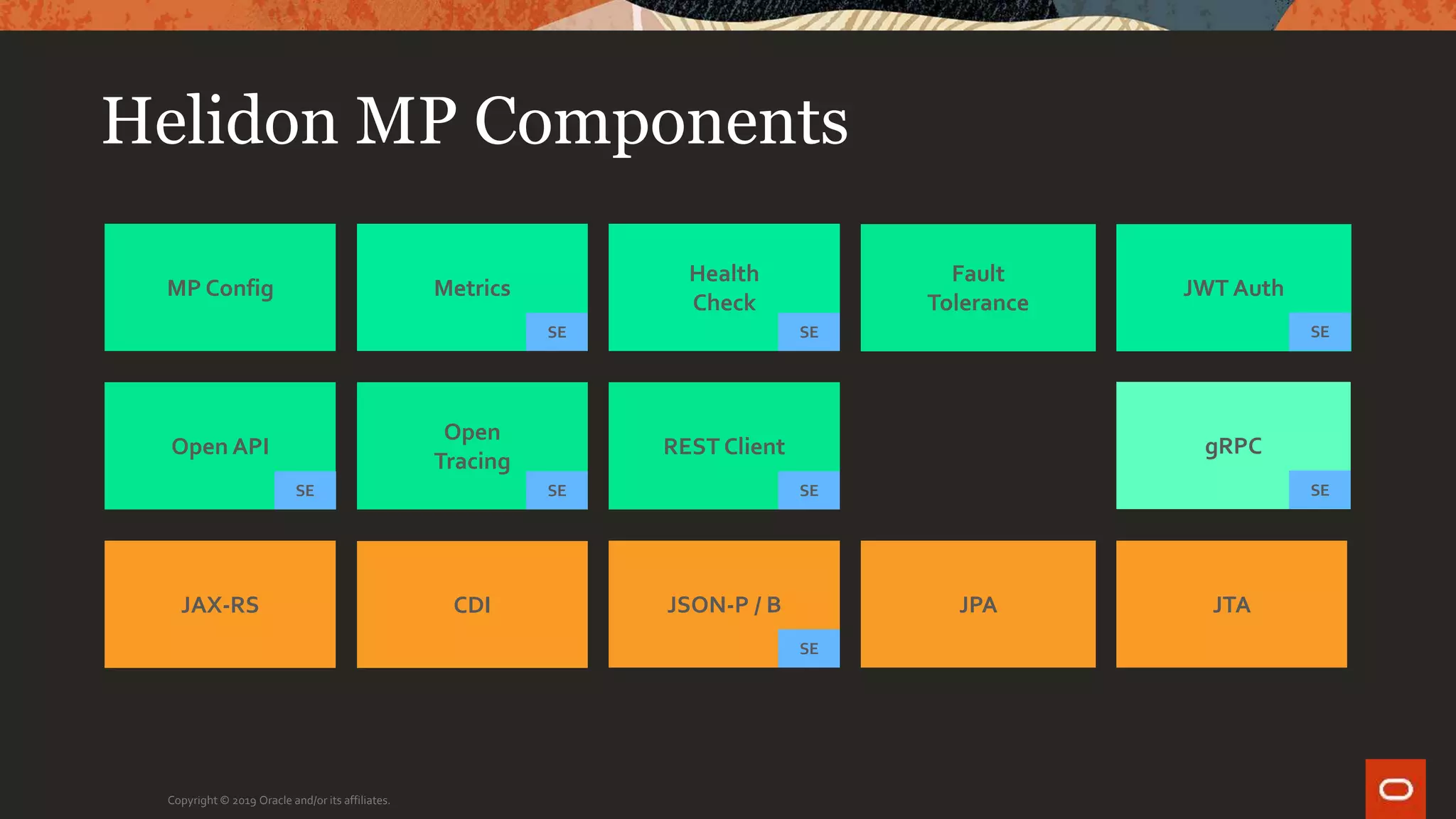 Helidon MP Components
Copyright © 2019 Oracle and/or its affiliates.
MP Config Metrics
Health
Check
Fault
Tolerance
JWT Auth
JAX-RS CDI JSON-P / B
Open API
Open
Tracing
REST Client
SE SE
SE
JPA
gRPC
JTA
SESE SE SE
SE
 