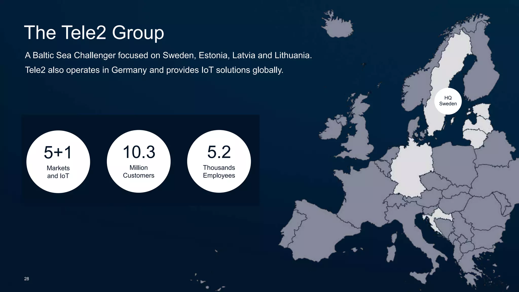 28
The Tele2 Group
10.3
Million
Customers
HQ
Sweden
5+1
Markets
and IoT
A Baltic Sea Challenger focused on Sweden, Estonia, Latvia and Lithuania.
Tele2 also operates in Germany and provides IoT solutions globally.
5.2
Thousands
Employees
 
