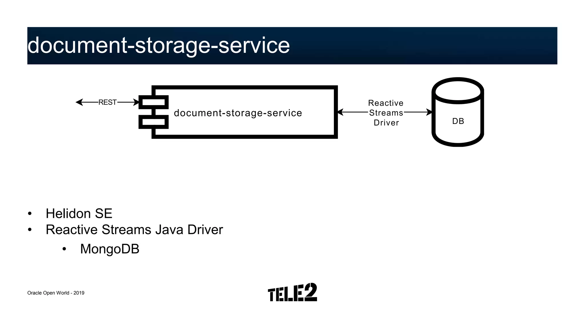 • Helidon SE
• Reactive Streams Java Driver
• MongoDB
document-storage-service
Oracle Open World - 2019
Reactive
Streams
Driver
document-storage-service
DB
REST
 