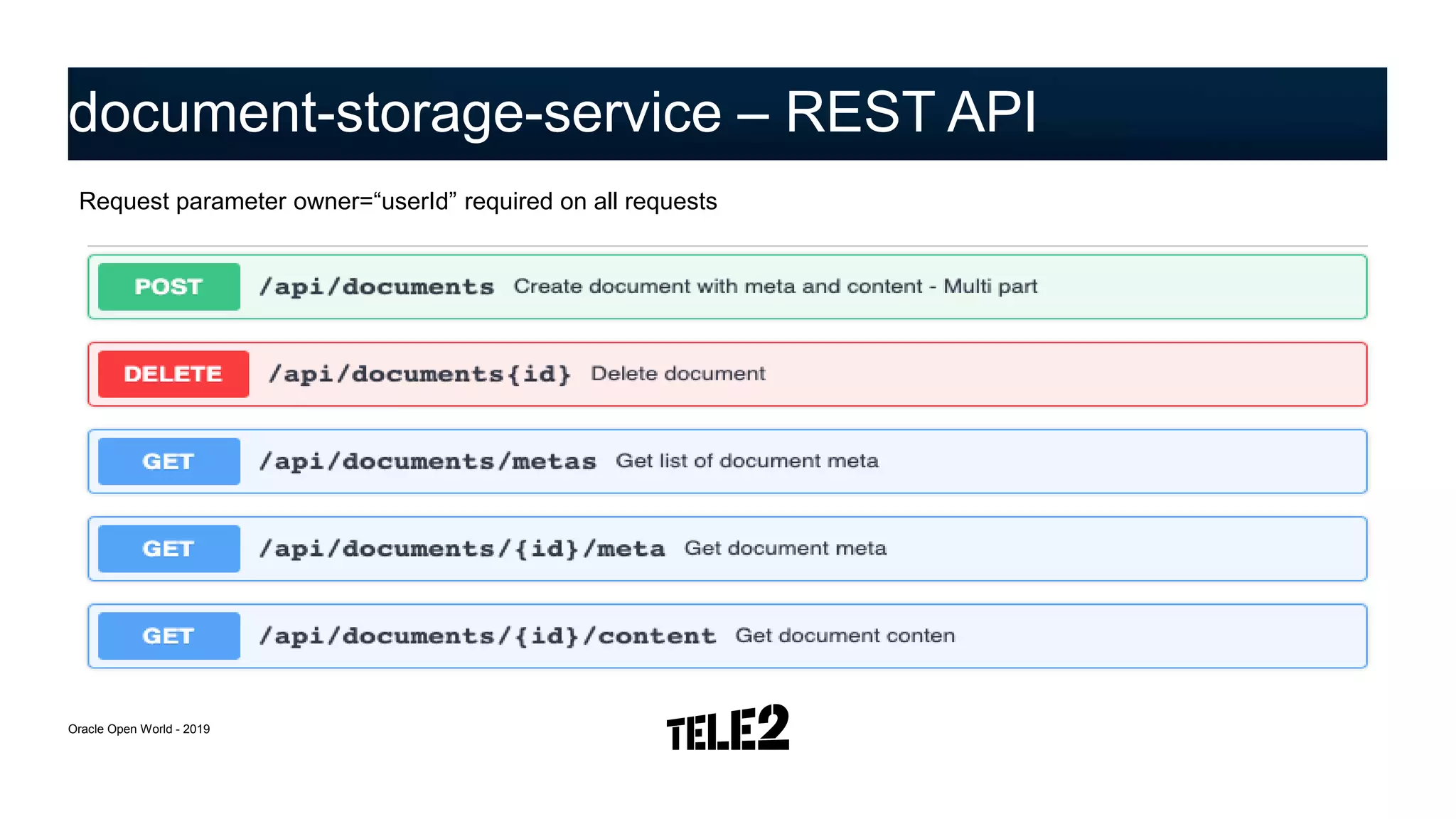 document-storage-service – REST API
Oracle Open World - 2019
Request parameter owner=“userId” required on all requests
 
