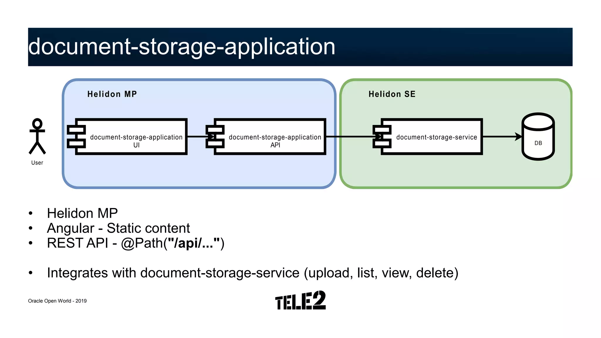 • Helidon MP
• Angular - Static content
• REST API - @Path("/api/...")
• Integrates with document-storage-service (upload, list, view, delete)
document-storage-application
Oracle Open World - 2019
DB
User
document-storage-application
API
document-storage-application
UI
document-storage-service
Helidon MP Helidon SE
 