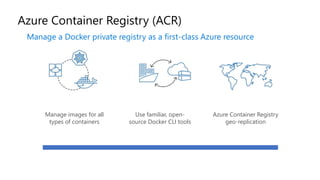 Azure Container Registry (ACR)
Use familiar, open-
source Docker CLI tools
Azure Container Registry
geo-replication
Manage images for all
types of containers
Manage a Docker private registry as a first-class Azure resource
 